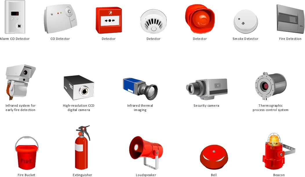Wholesale of Security Apparatuses and Equipment Trading